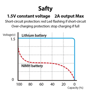 1.5 V AAA, USB Nabíjecí Baterie 550 mWh 360mAh Li-ion Baterie pro Dálkové Ovládání MouseElectric + Type-C Kabel Originální 1